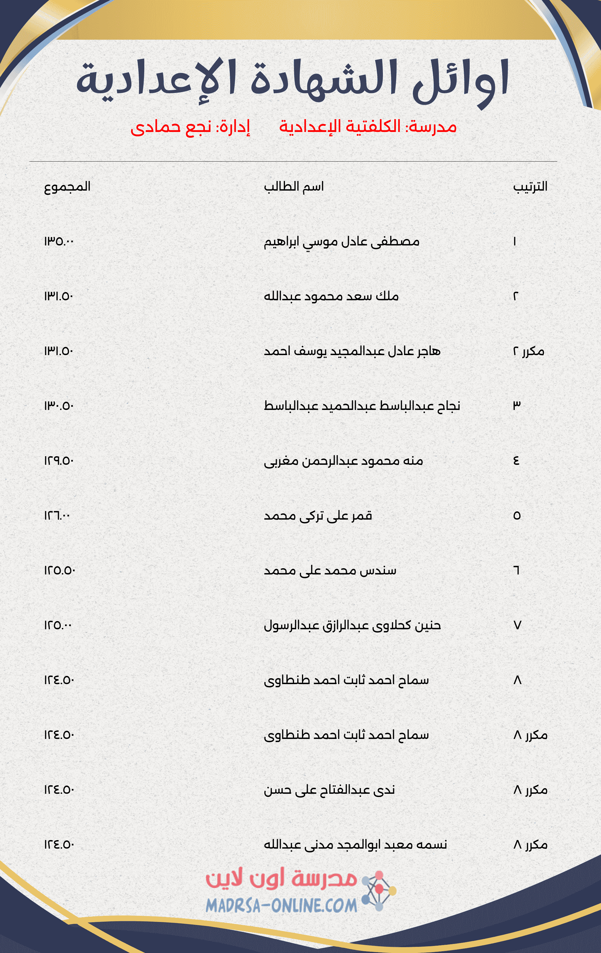 Top Students Certificate